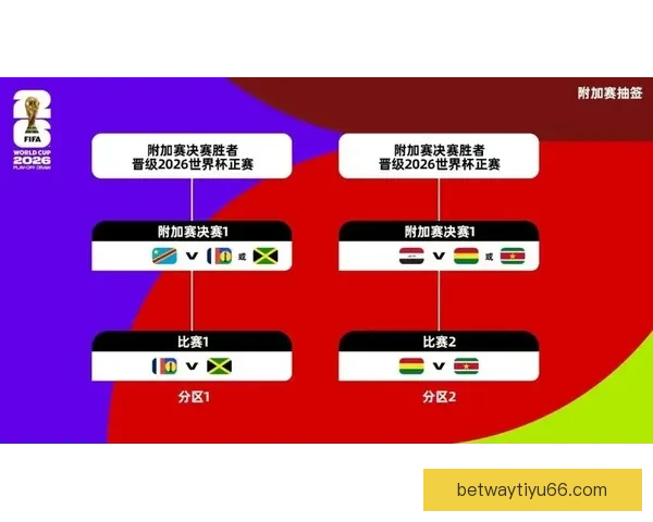 美加墨世界杯投注攻略全面解析及最新赛程预测